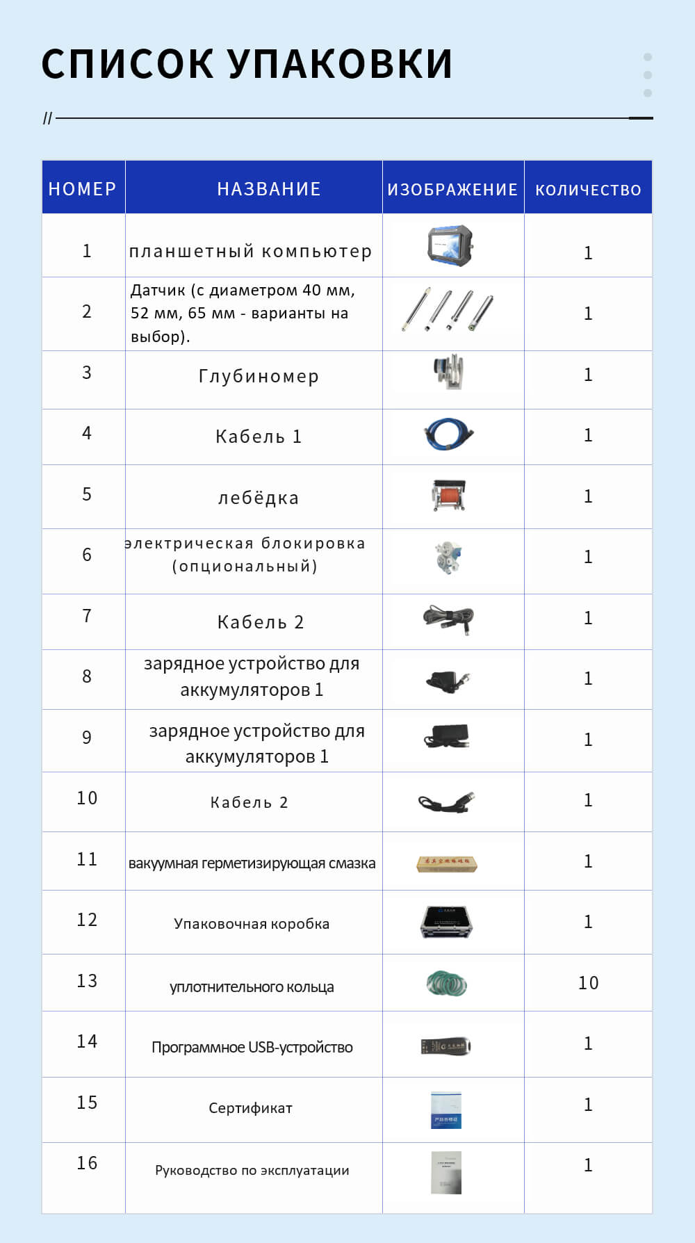 список упаковки