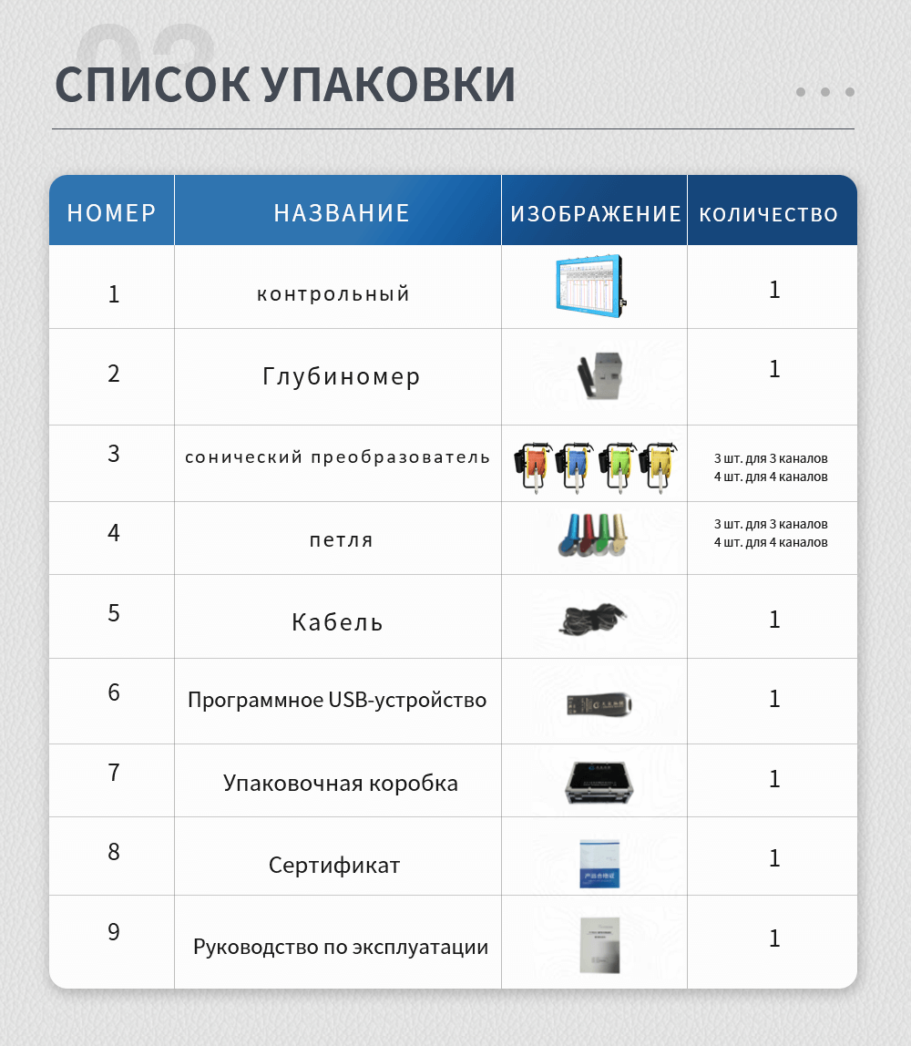 список упаковки